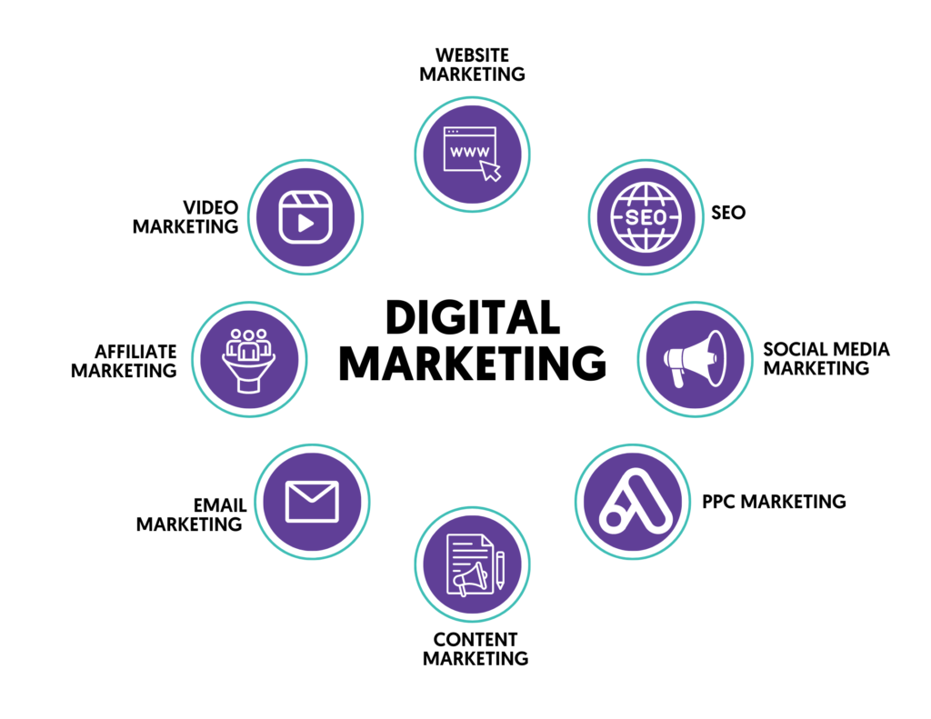 digital marketing example